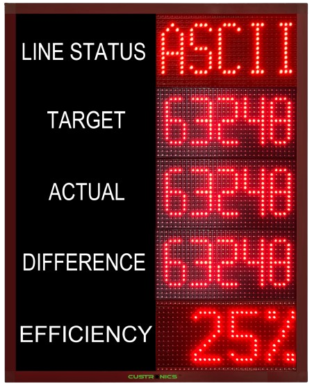 1.5RW 5 digit production counter display panel - TARGET ACTUAL DIFFERENCE EFFICIENCY LINE STATUS (2)